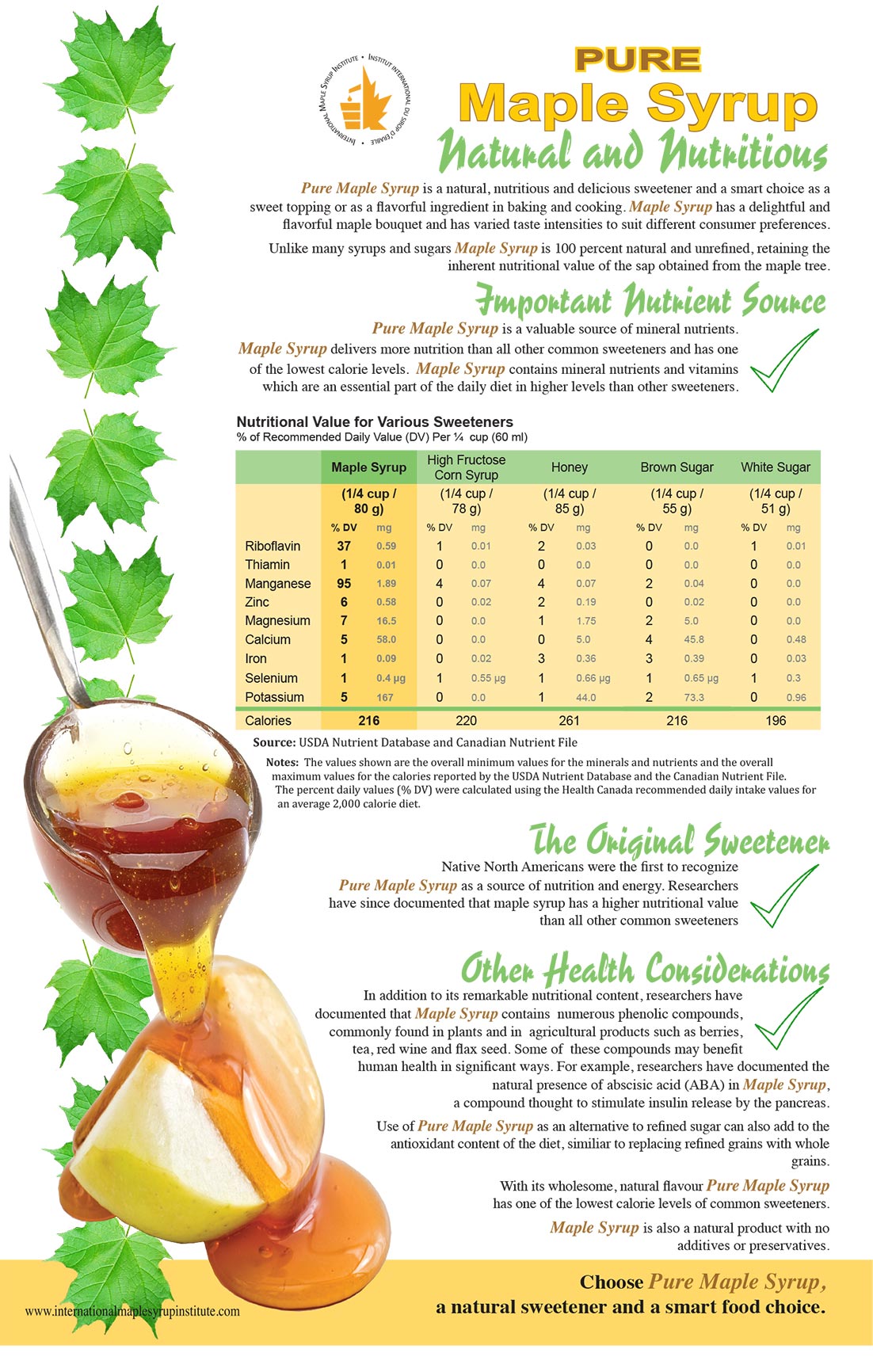 poster showing nutritional benefits of maple syrup