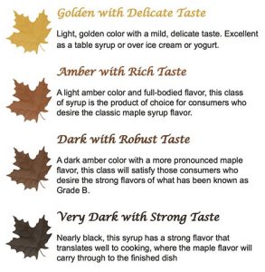 NHMPA New Maple Syrup Grading System